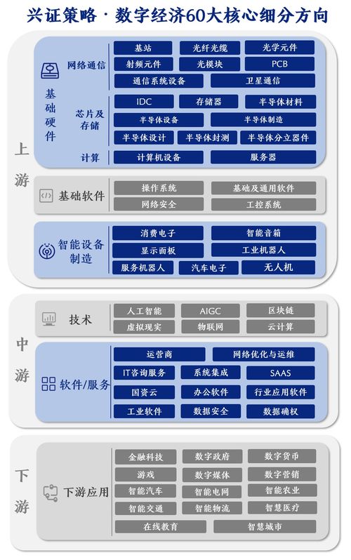 科技板塊資金虹吸效應持續(xù) 成交額占全A四成，未來數(shù)字技術(shù)服務(wù)如何破局與演繹